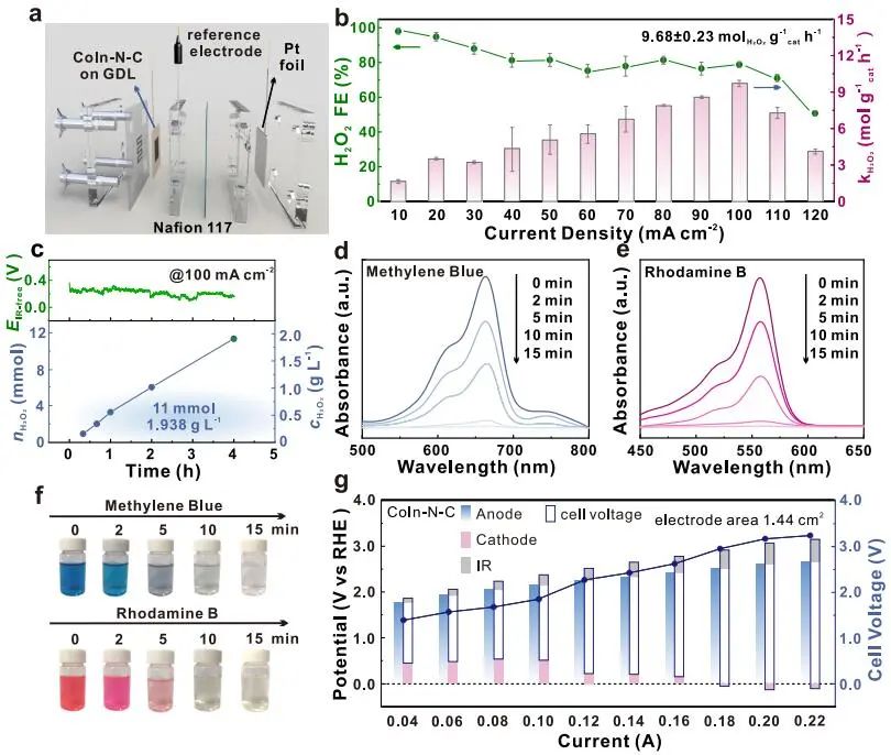 ​南航/北大Nature子刊：高能辐射下CuNi SAs/UiO-66(Hf)选择性还原CO2为CH3OH