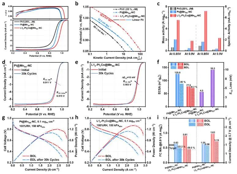 催化顶刊集锦：Nature子刊、JACS、EES、Angew.、AFM、ACS Catal.等