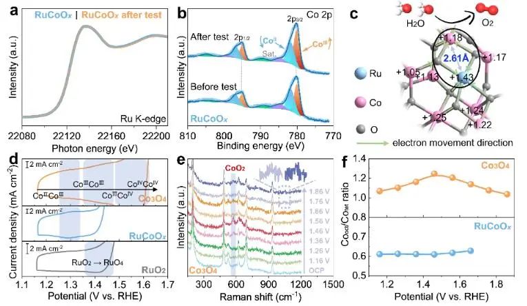 催化顶刊集锦：Nature子刊、JACS、EES、Angew.、AFM、ACS Catal.等