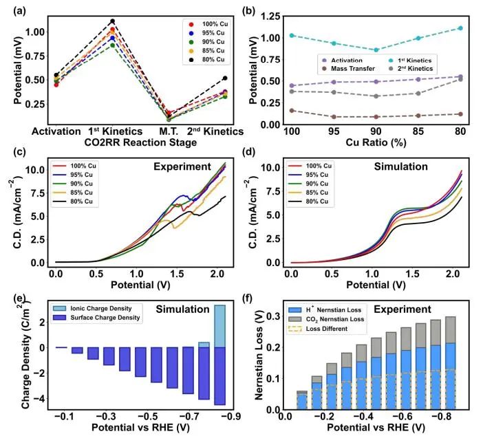 催化顶刊集锦：Nature子刊、JACS、EES、Angew.、AFM、ACS Catal.等