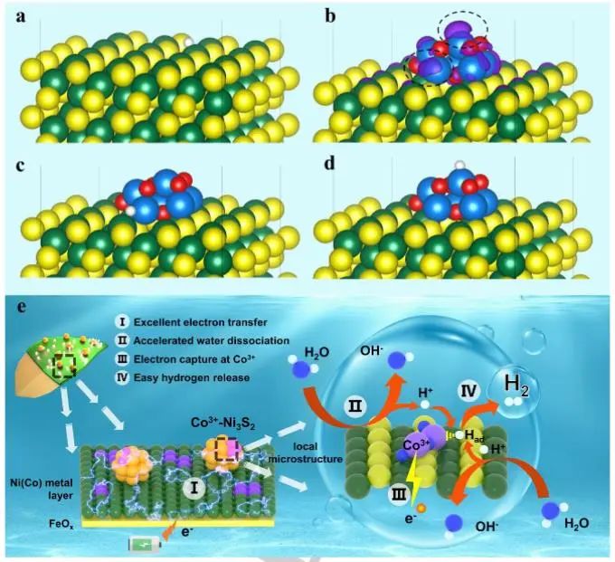 催化顶刊集锦：Nature子刊、JACS、EES、Angew.、AFM、ACS Catal.等