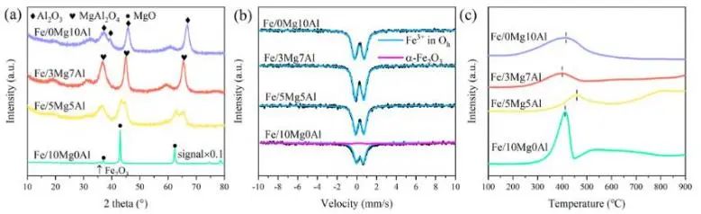 催化顶刊集锦：Nature子刊、JACS、EES、Angew.、AFM、ACS Catal.等