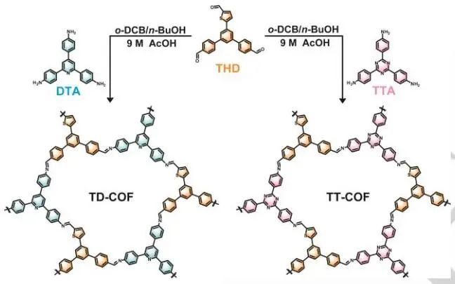 唐波/马瑜Angew.：TD-COF在水和海水中全光催化合成H2O2