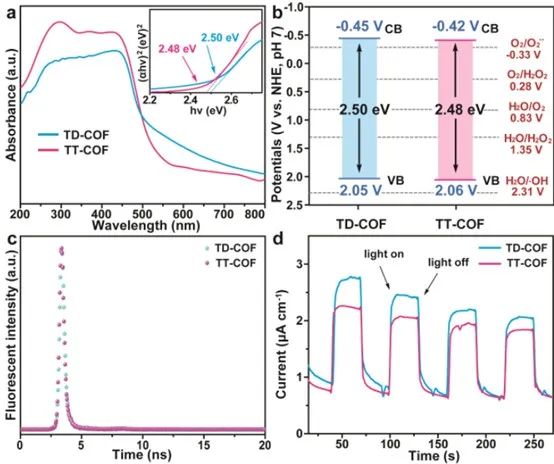 催化顶刊集锦：Angew.、AFM、Adv. Sci.、ACS Energy Lett.、ACS Catal.、CEJ等！