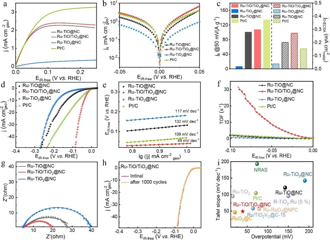 催化顶刊合集：AM、JACS、Angew.、ACS Energy Letters、ACS Catalysis、CEJ等成果！