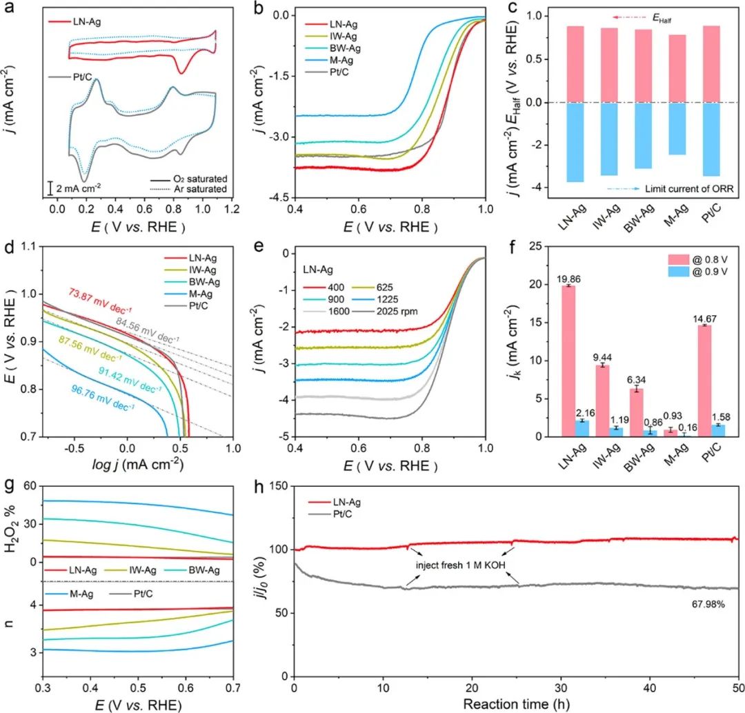 催化顶刊合集：AM、JACS、Angew.、ACS Energy Letters、ACS Catalysis、CEJ等成果！