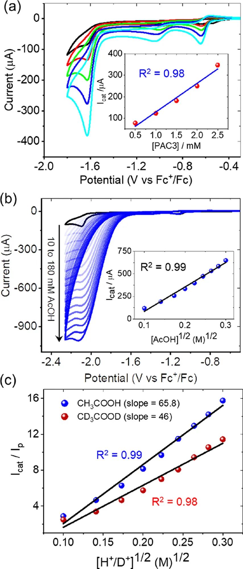 ​JACS：利用NADP+/NADPH类氢化物转移氧化还原循环实现高效电催化析氢反应