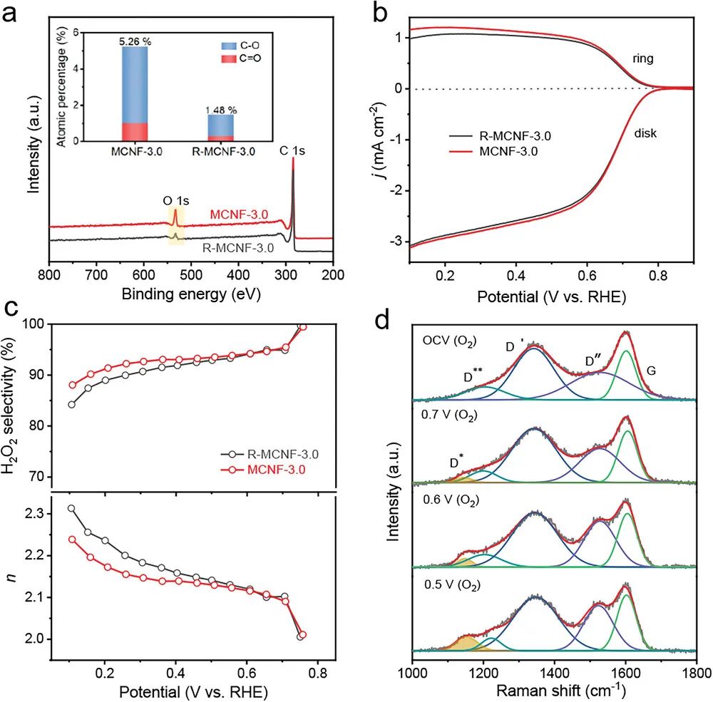 催化顶刊合集：Joule、Angew、AFM、AEM、CEJ、Nano Energy、ACB等！