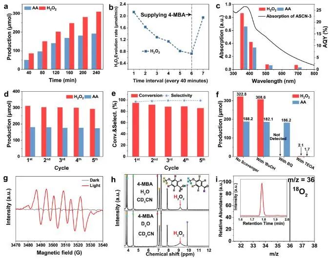 八篇顶刊速递：Nature子刊、Angew.、JACS、AM、AFM、ACS Catalysis等！