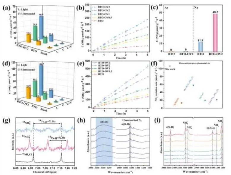 八篇顶刊速递：Nature子刊、Angew.、JACS、AM、AFM、ACS Catalysis等！