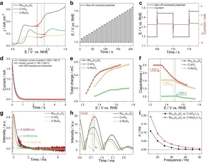 ​均衡取舍！苏大康振辉等最新Nature子刊！