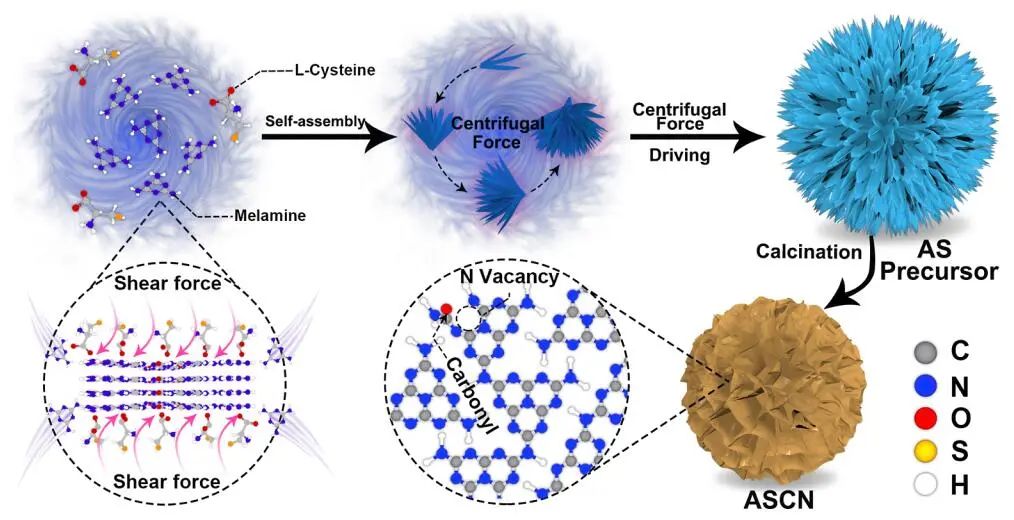 黑龙江大学JACS：ASCN-3助力选择性醇氧化光催化生产H2O2