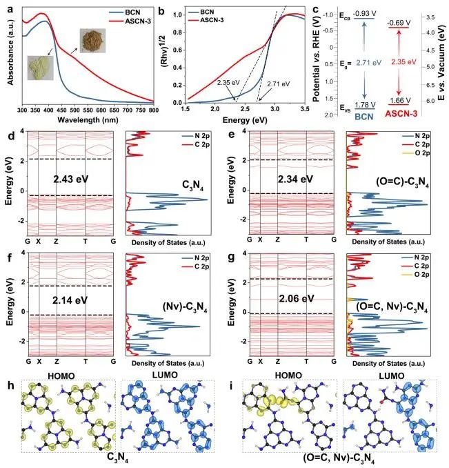 黑龙江大学JACS：ASCN-3助力选择性醇氧化光催化生产H2O2