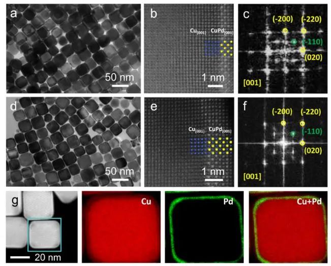 催化顶刊集锦：JACS、Nature子刊、Chem、AFM、ACS Catalysis、ACS Nano等成果