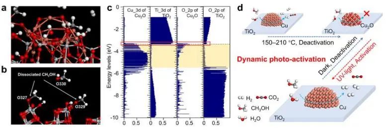 叶金花/宋辉/林惠文JACS: 光诱导TiO2表面Cu位点动态重构，实现低温MSR制氢