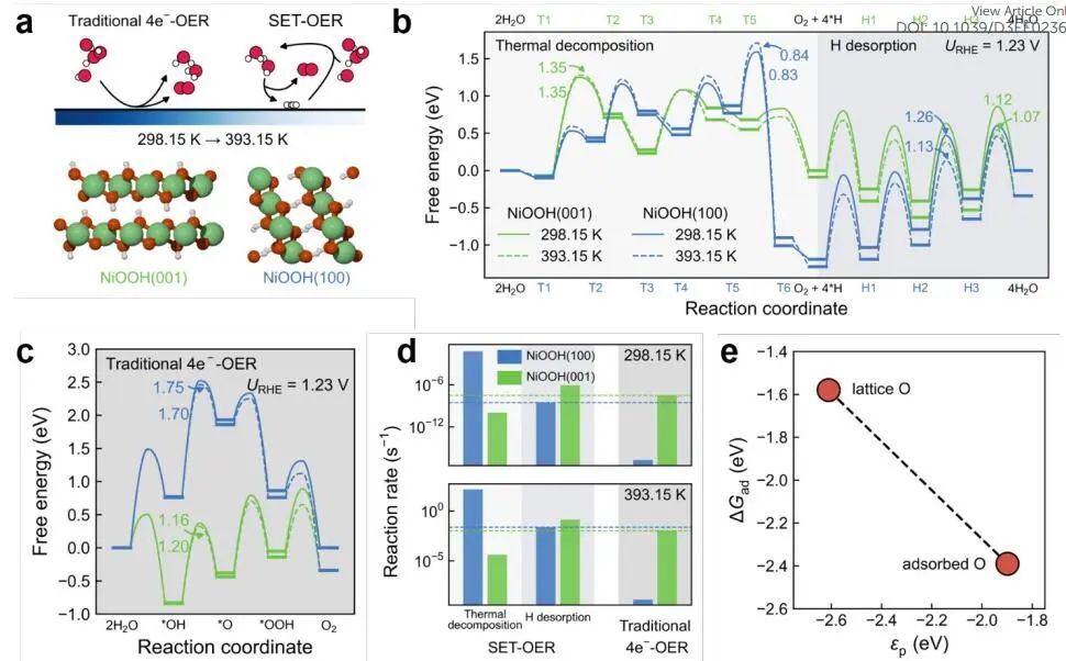 DFT计算与实验结合，8篇顶刊：Nature子刊、Angew. 、JACS、EES、AM、AFM等！