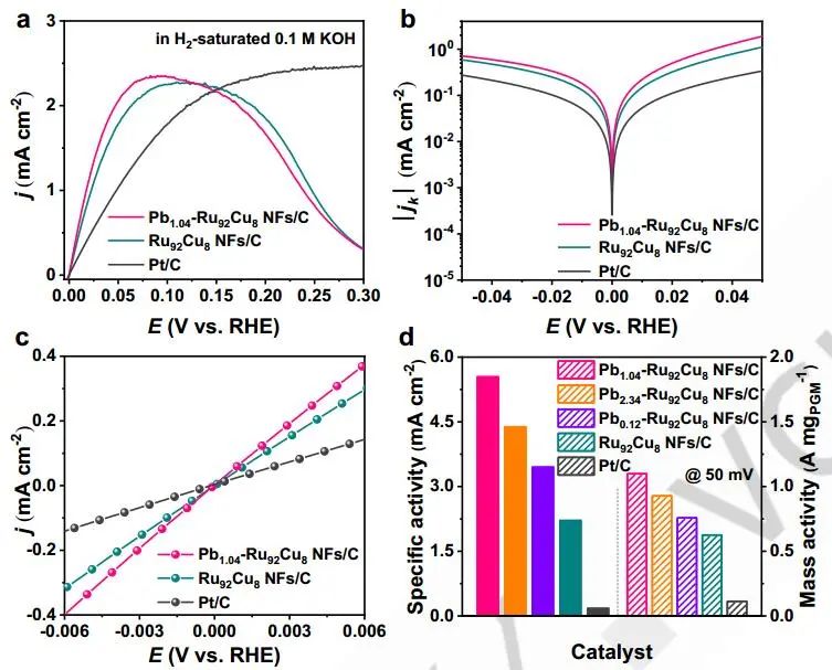 DFT计算与实验结合，8篇顶刊：Nature子刊、Angew. 、JACS、EES、AM、AFM等！