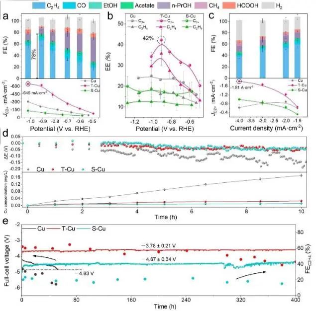 催化顶刊集锦：JACS、Nature子刊、Angew.、ACS Catal.、AFM、ACS Nano等成果