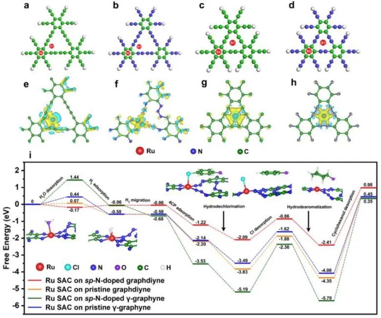 催化顶刊集锦：JACS、Nature子刊、Angew.、ACS Catal.、AFM、ACS Nano等成果