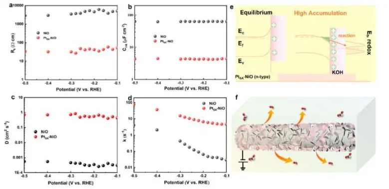 催化顶刊集锦：JACS、Nature子刊、Angew.、ACS Catal.、AFM、ACS Nano等成果