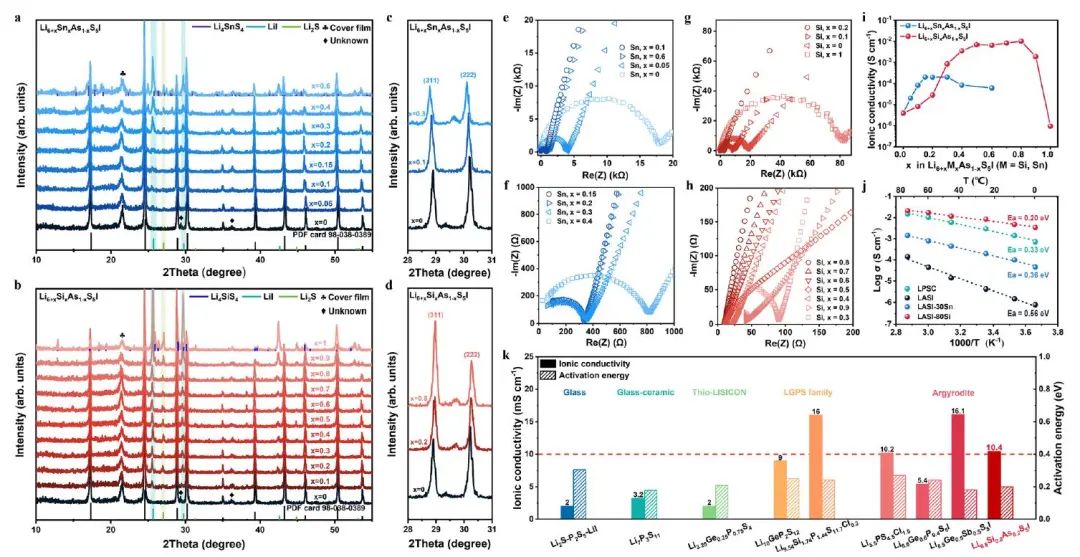 物理所Nature子刊：硫化物固体电解质实现长循环全固态Li-In||TiS2电池