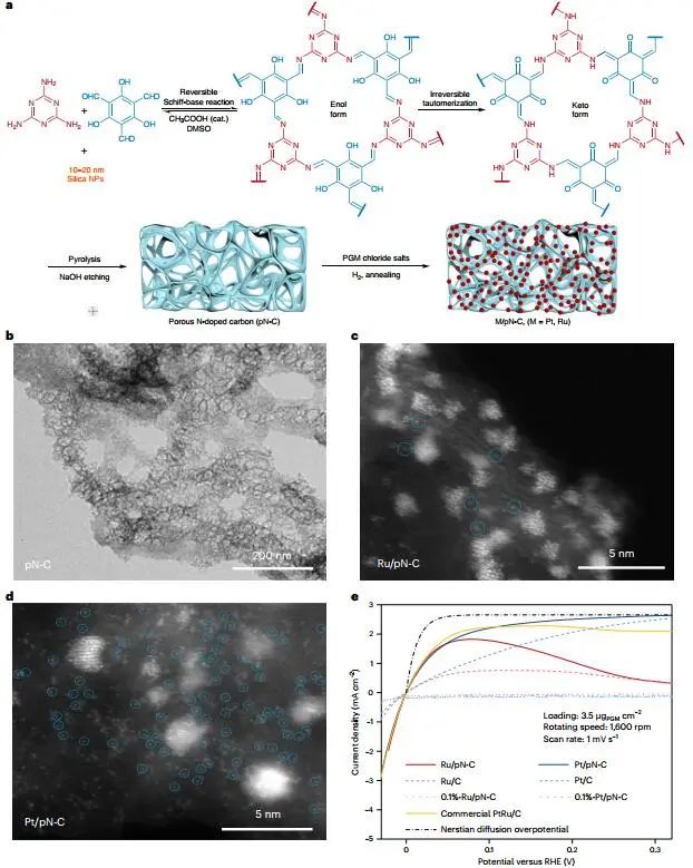 ​胡喜乐等Nature Catalysis：氢氧交换膜燃料电池新进展！