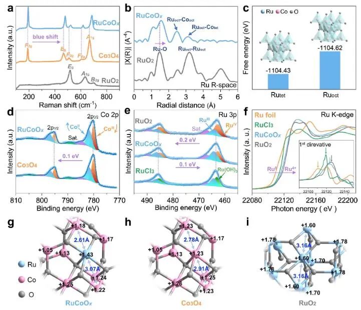 催化顶刊集锦：Nature子刊、JACS、EES、Angew.、AFM、ACS Catal.等