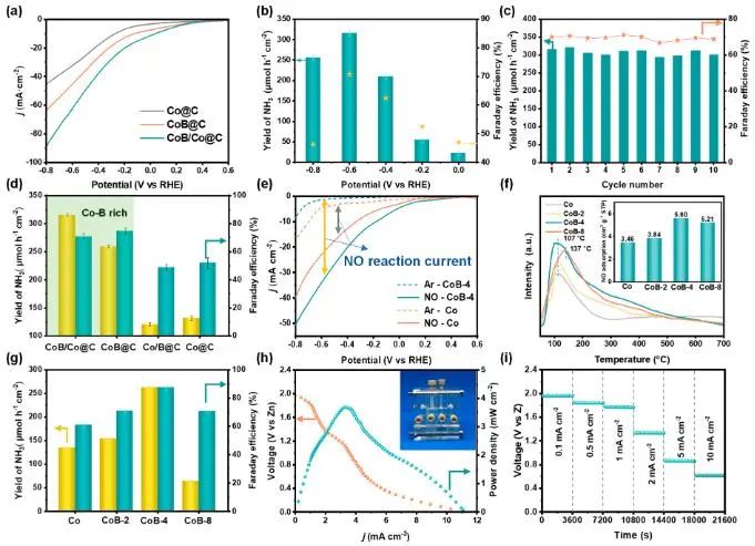 Nano Letters：B调控Co位点的电子结构，有效增强NO转化为NH3的活性