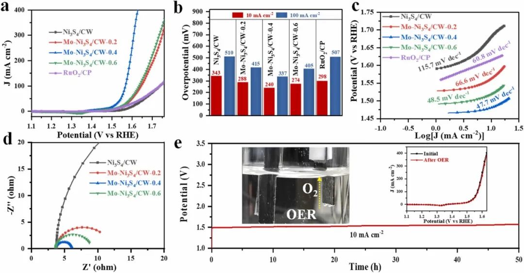 催化顶刊合集：Joule、Angew、AFM、AEM、CEJ、Nano Energy、ACB等！