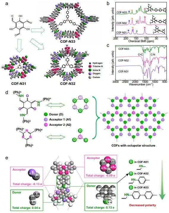 催化顶刊速递：JACS、Nature子刊、Angew.、AFM、ACS Catalysis、Nano Lett.等成果