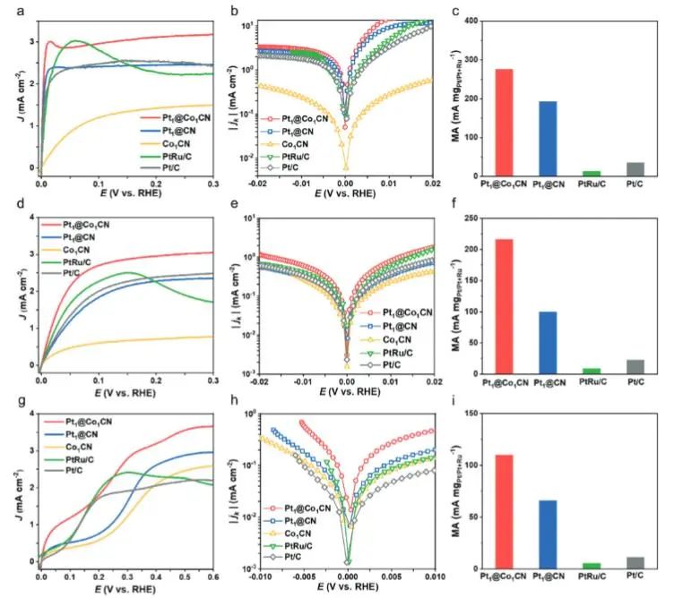 催化顶刊速递：JACS、Nature子刊、Angew.、AFM、ACS Catalysis、Nano Lett.等成果