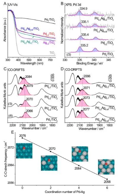 催化顶刊速递：JACS、Nature子刊、Angew.、AFM、ACS Catalysis、Nano Lett.等成果