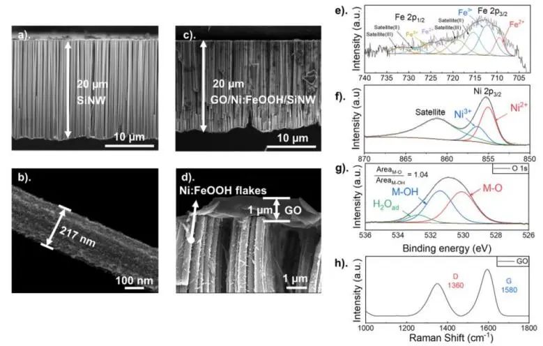 催化顶刊速递：JACS、Nature子刊、Angew.、AFM、ACS Catalysis、Nano Lett.等成果