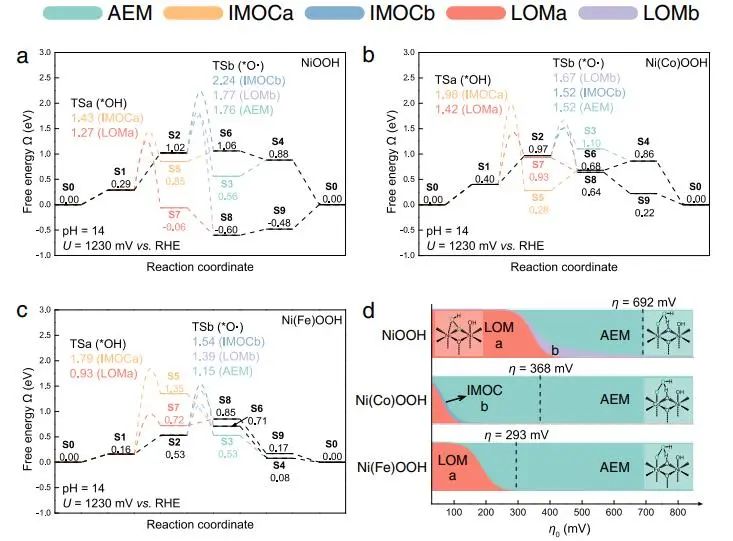 催化顶刊集锦：JACS、Nature子刊、Angew.、AFM、Adv. Sci.、ACS Catal.等成果