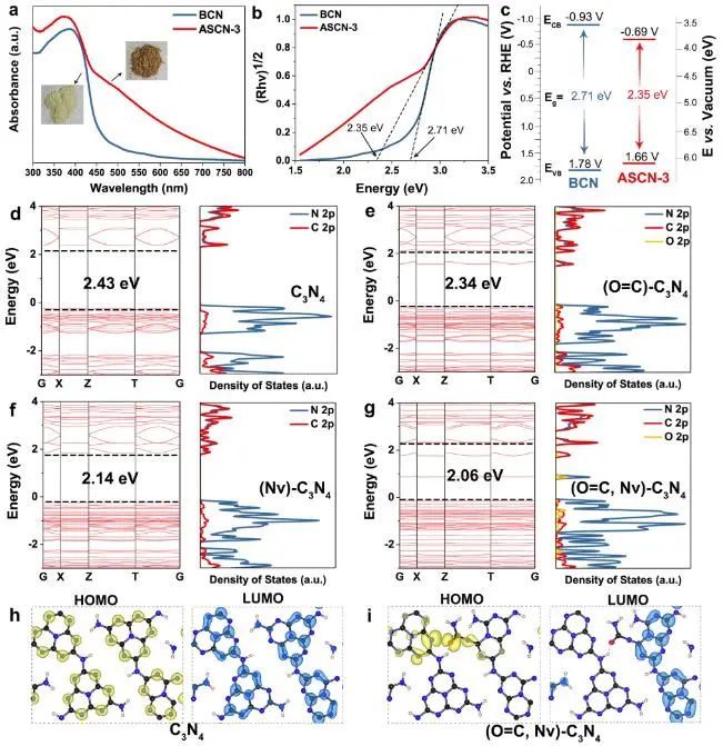 八篇顶刊速递：Nature子刊、Angew.、JACS、AM、AFM、ACS Catalysis等！