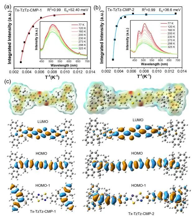 兰兴旺/白国义ACS Catalysis：Tx-TzTz-CMP-2选择性光还原CO2为CH4