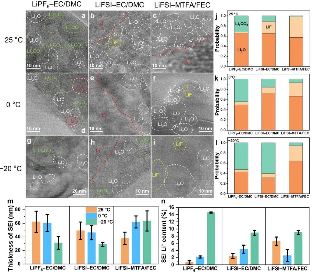 物理所Nature子刊：揭示锂金属电池中温度依赖性的SEI形成和Li+传输