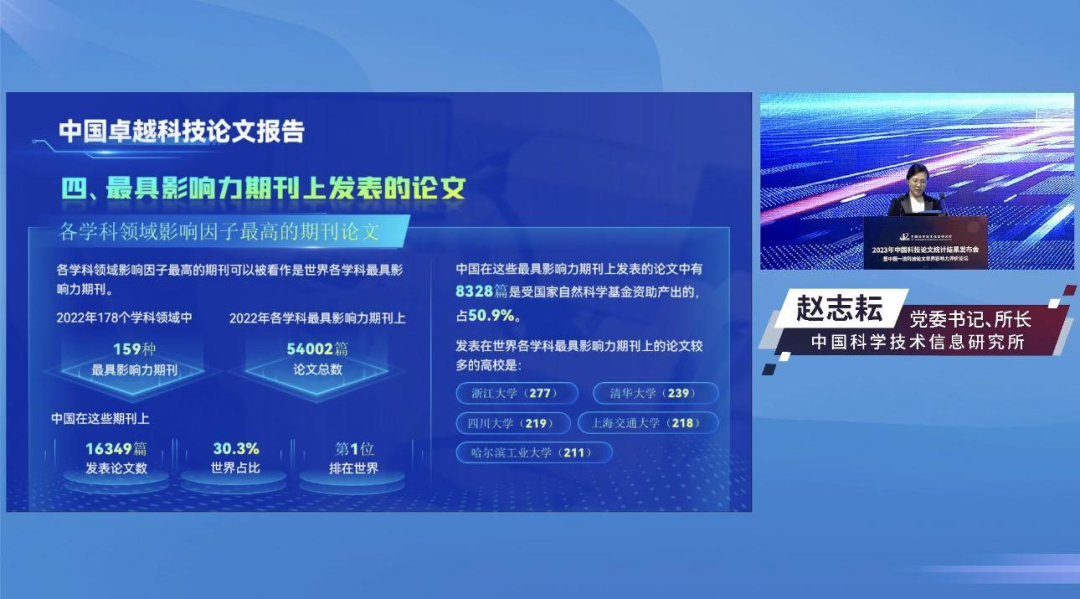 首次！中国高水平论文数量超过美国，世界第一！