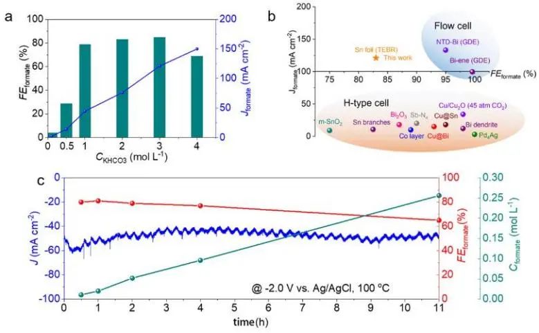 催化顶刊集锦：JACS、Nature子刊、Chem、AFM、ACS Catalysis、ACS Nano等成果