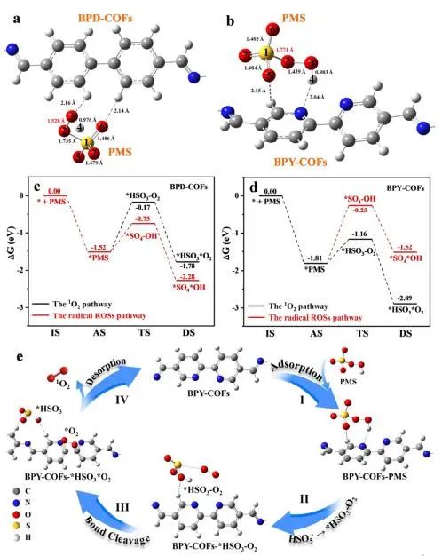 计算结合实验，8篇顶刊速递：AM、Nature子刊、Angew.、JACS等！