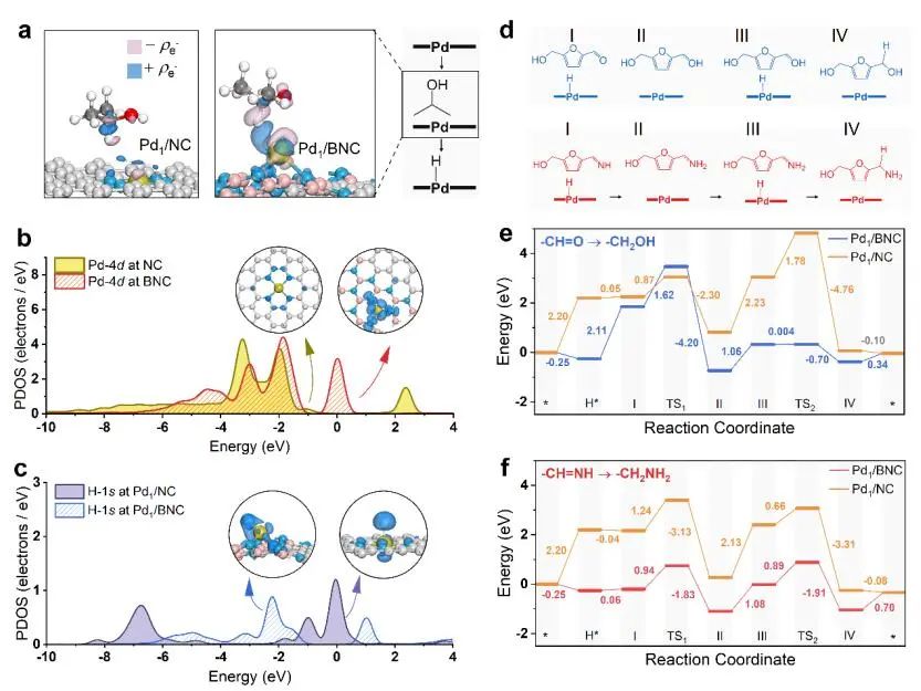 DFT计算与实验结合，8篇顶刊：Nature子刊、Angew. 、JACS、EES、AM、AFM等！