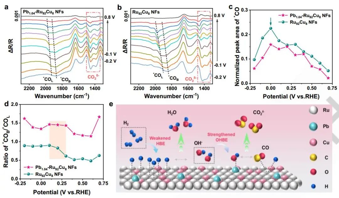 DFT计算与实验结合，8篇顶刊：Nature子刊、Angew. 、JACS、EES、AM、AFM等！