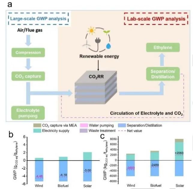 催化顶刊集锦：JACS、Nature子刊、Angew.、ACS Catal.、AFM、ACS Nano等成果