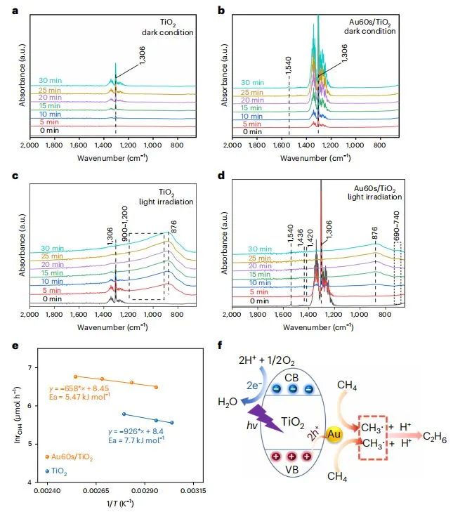 ​催化顶刊集锦：Nature Energy、JACS、Angew.、Nature子刊、AM、AFM、ACS Catal.等