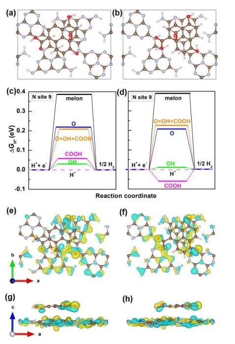 催化顶刊合集：Nature子刊、AM、AEM、ACB、CEJ、Adv. Sci.等成果！