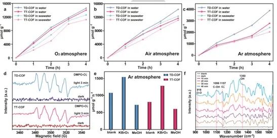 催化顶刊集锦：Angew.、AFM、Adv. Sci.、ACS Energy Lett.、ACS Catal.、CEJ等！