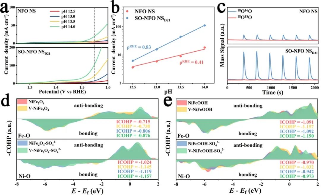 催化顶刊合集：AM、JACS、Angew.、ACS Energy Letters、ACS Catalysis、CEJ等成果！