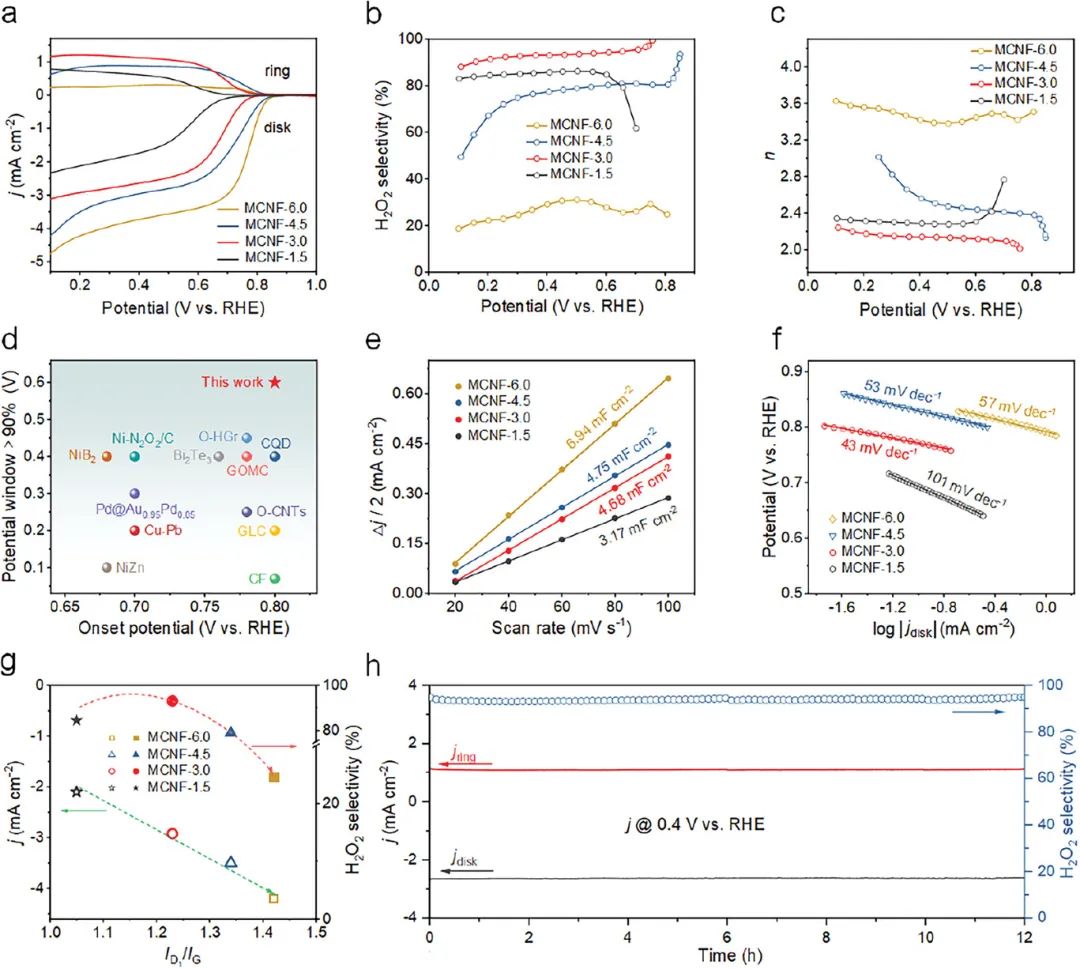 催化顶刊合集：Joule、Angew、AFM、AEM、CEJ、Nano Energy、ACB等！