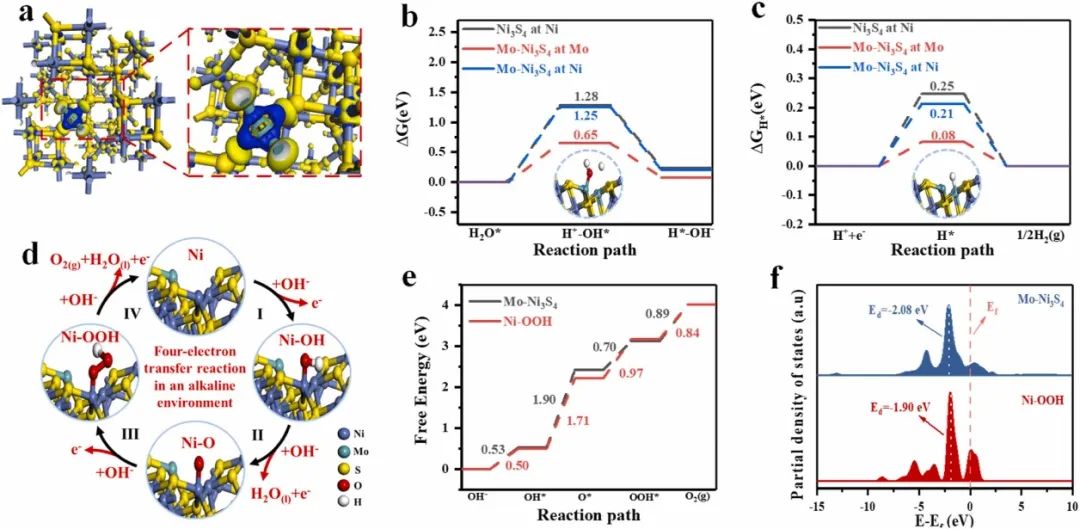 催化顶刊合集：Joule、Angew、AFM、AEM、CEJ、Nano Energy、ACB等！