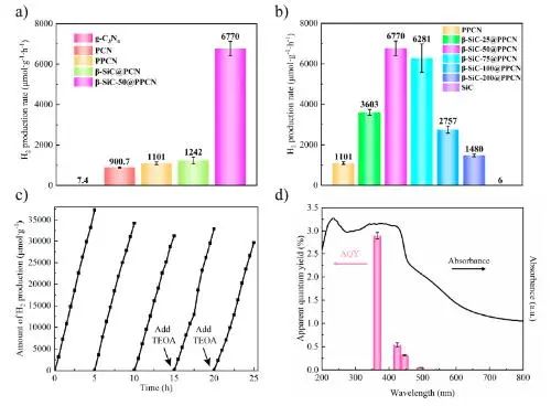 催化顶刊速递：JACS、Nature子刊、Angew.、AFM、ACS Catalysis、Nano Lett.等成果